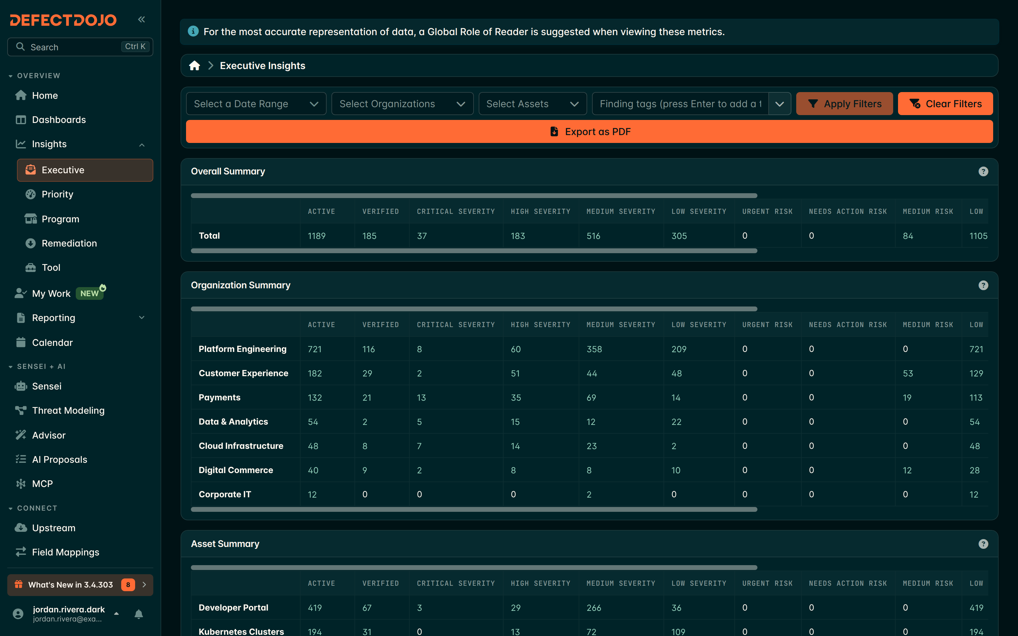Metrics overview