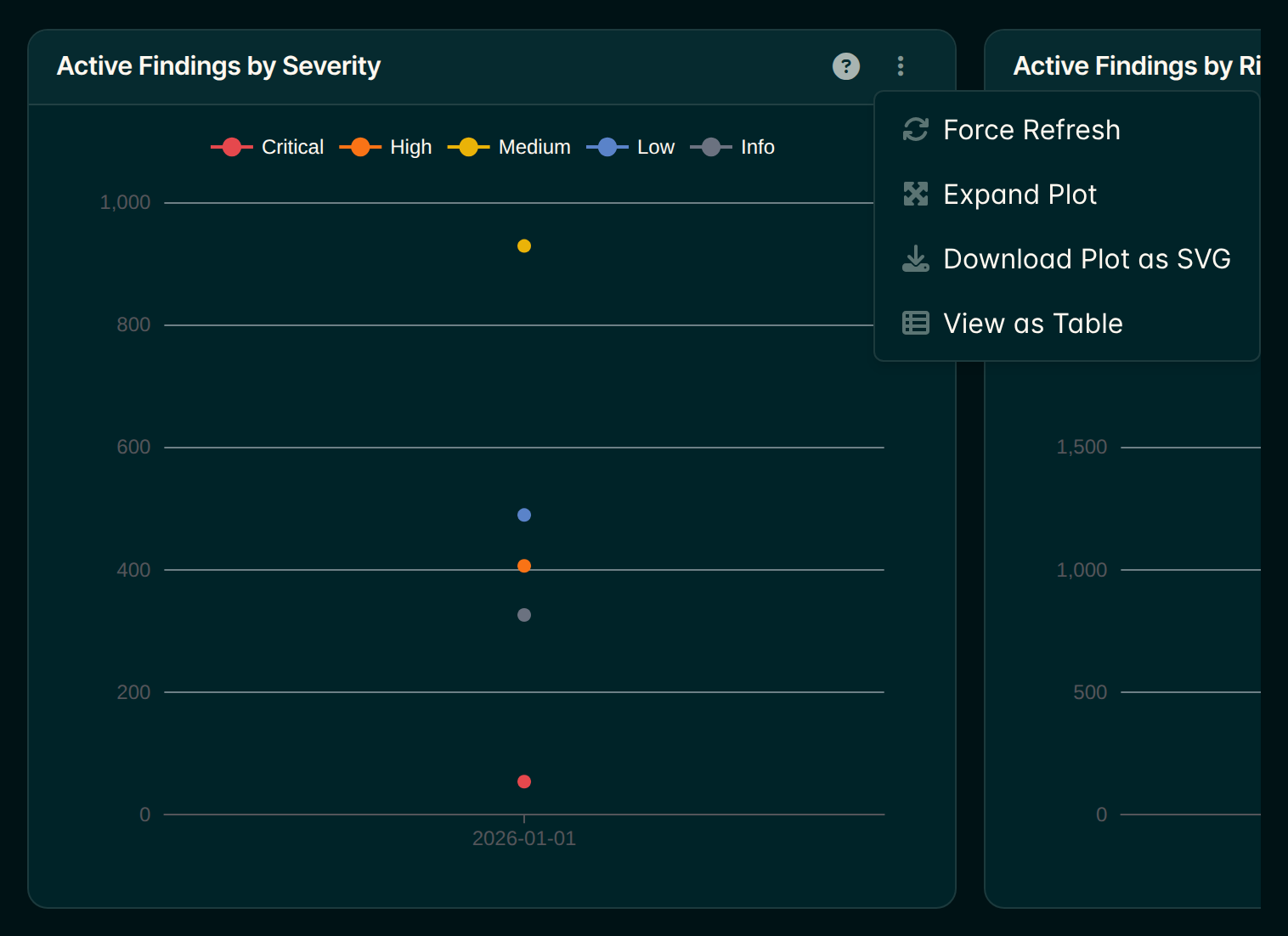Kebab menu contents
