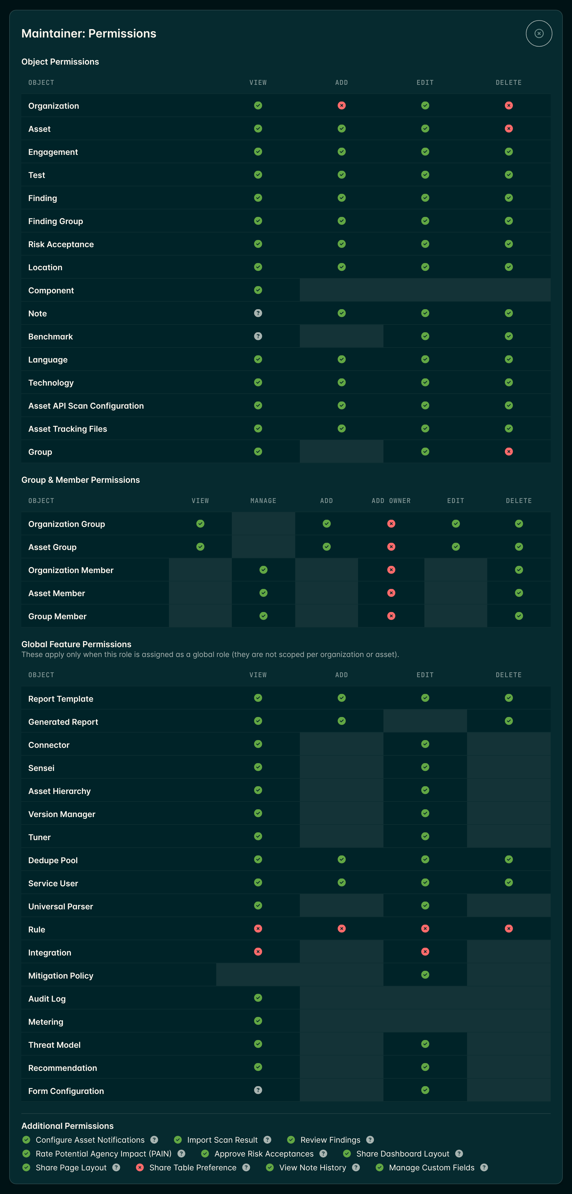 The read-only view of a role’s permissions