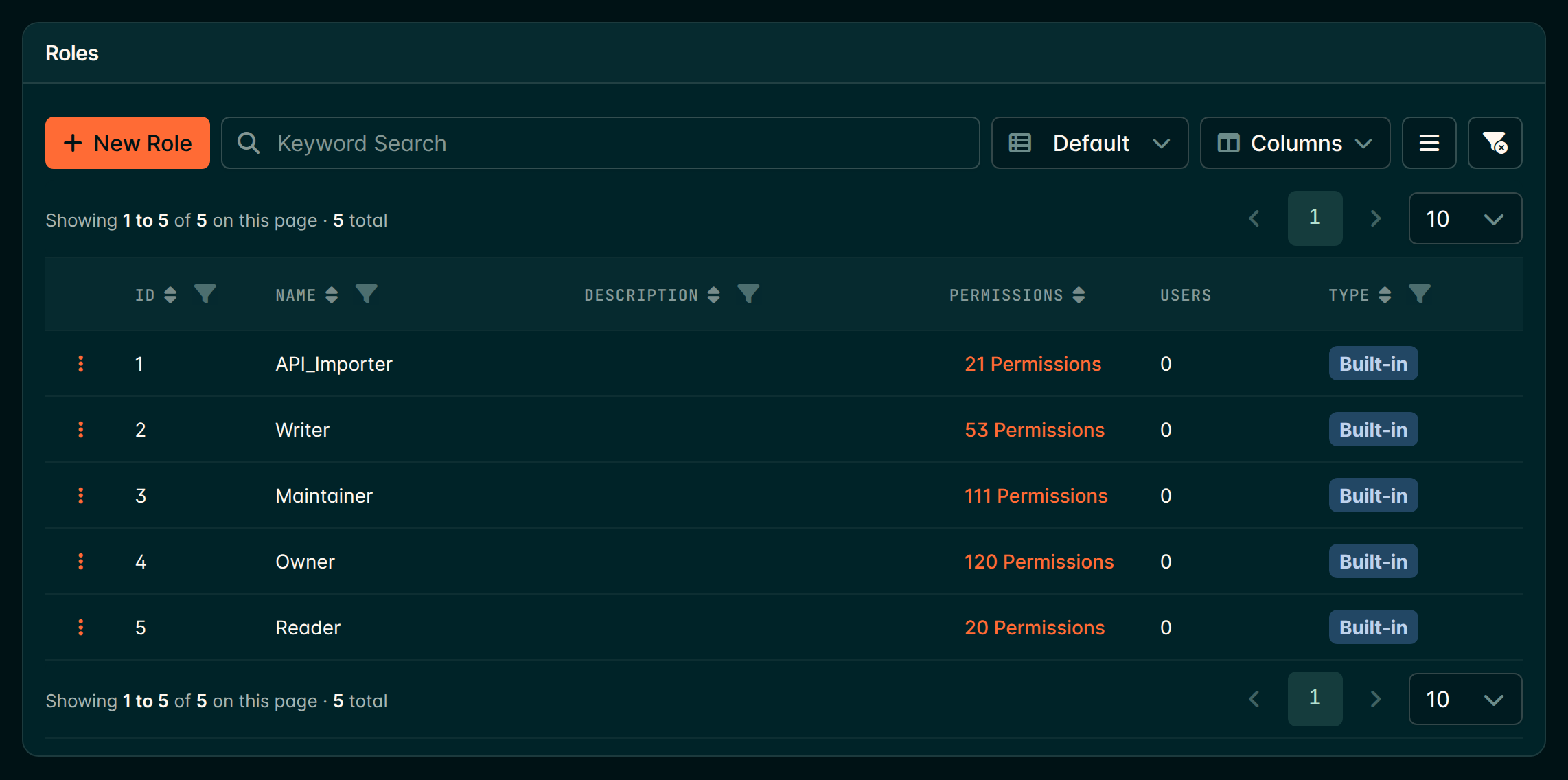 The Roles page listing built-in and custom roles