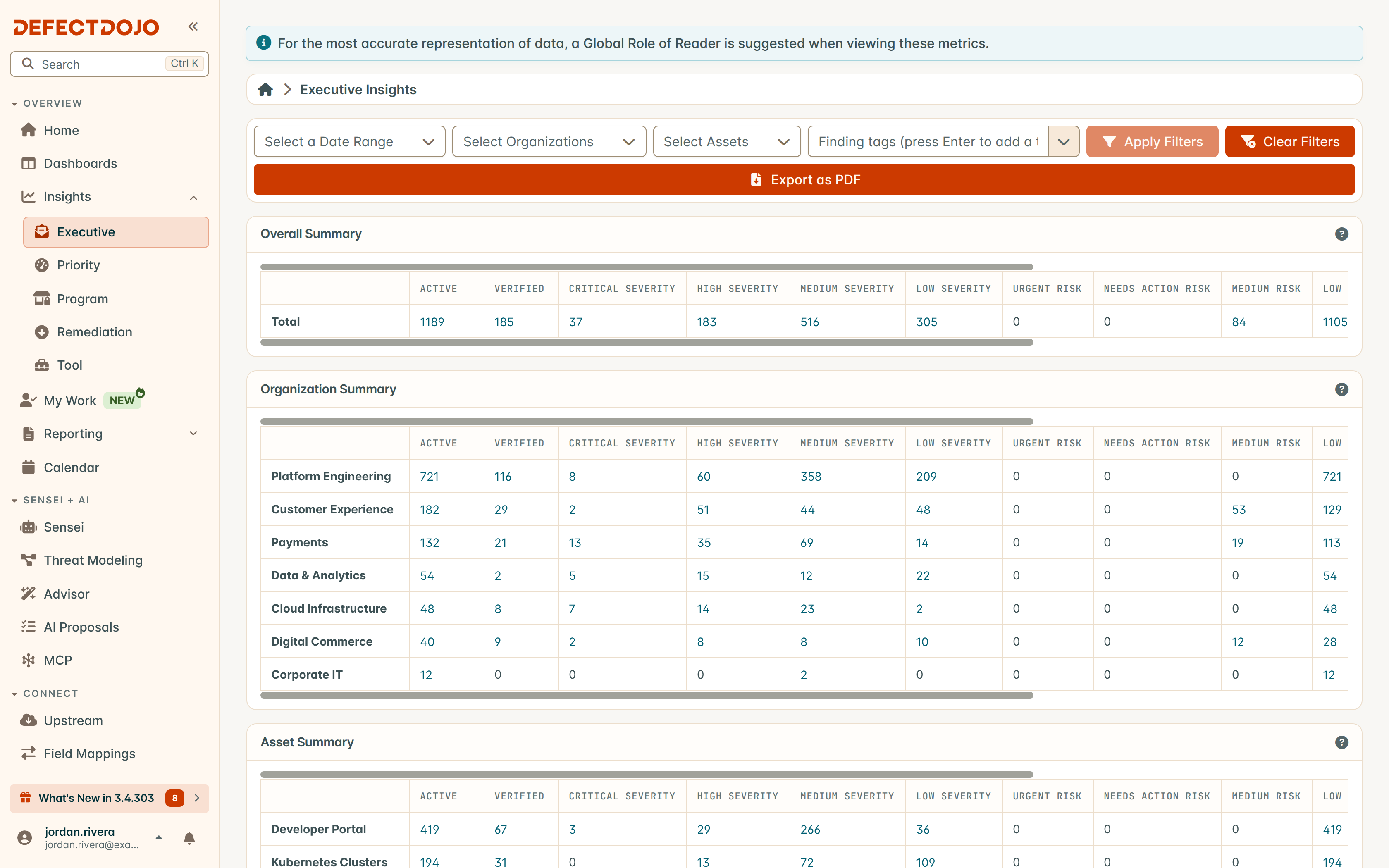 Metrics overview