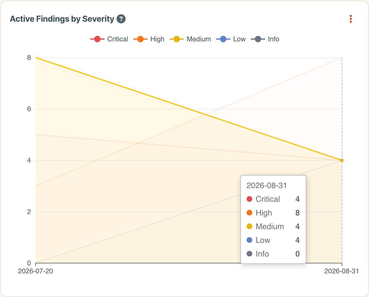 Graph pop-up modal