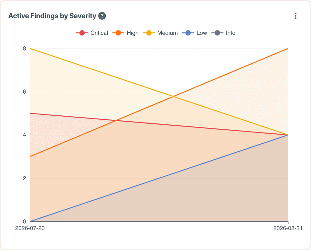 Toggling graph results gif