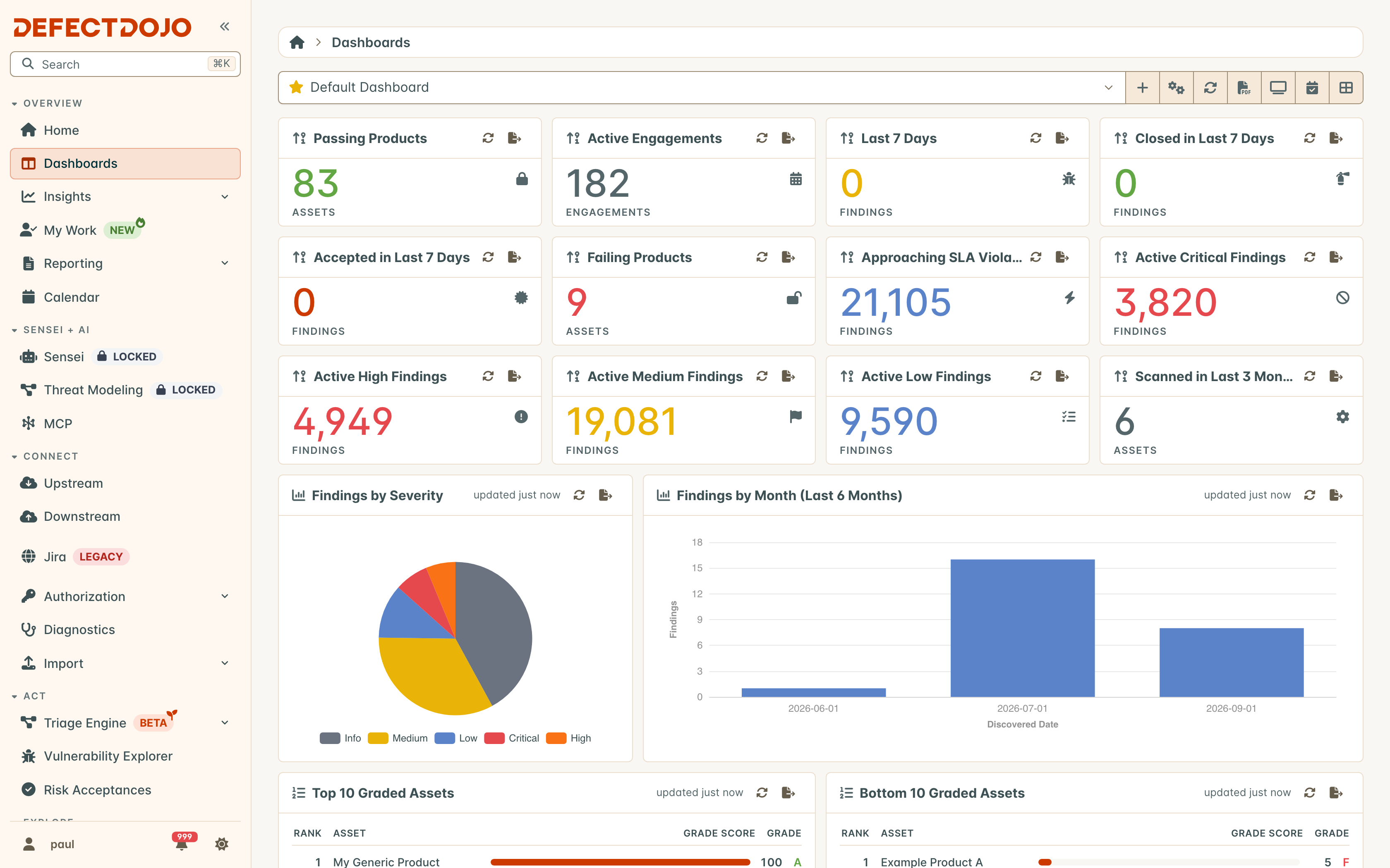 A DefectDojo Pro customizable dashboard โ the Default Dashboard layout.