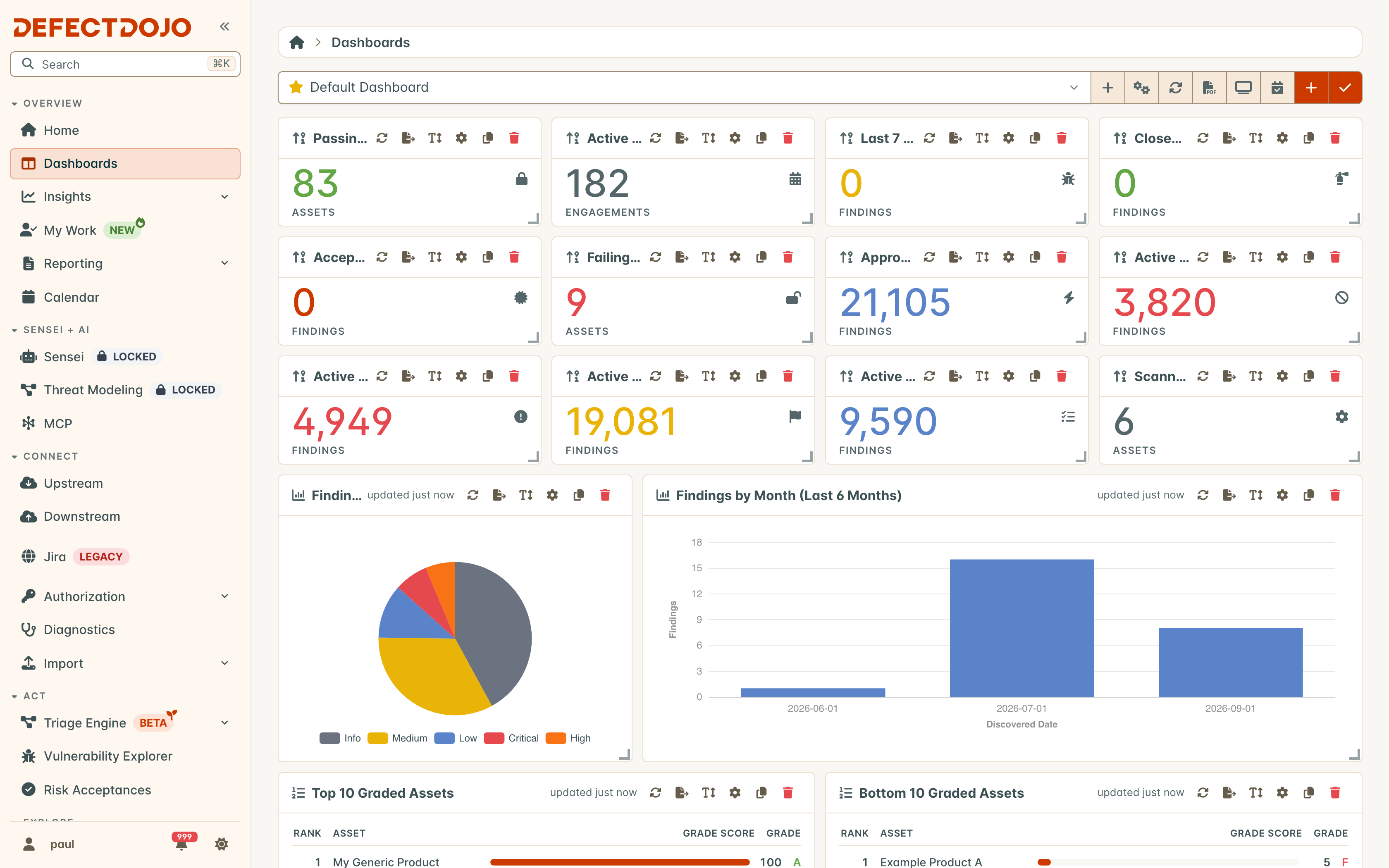 A dashboard in edit mode, showing drag and resize handles
