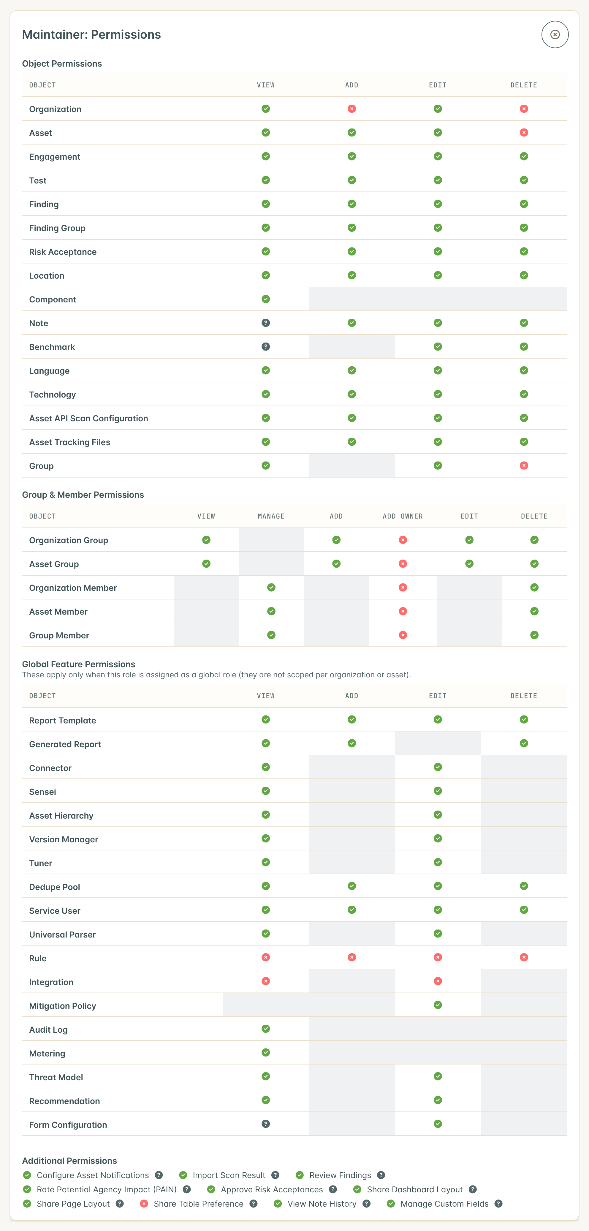 The read-only view of a role’s permissions
