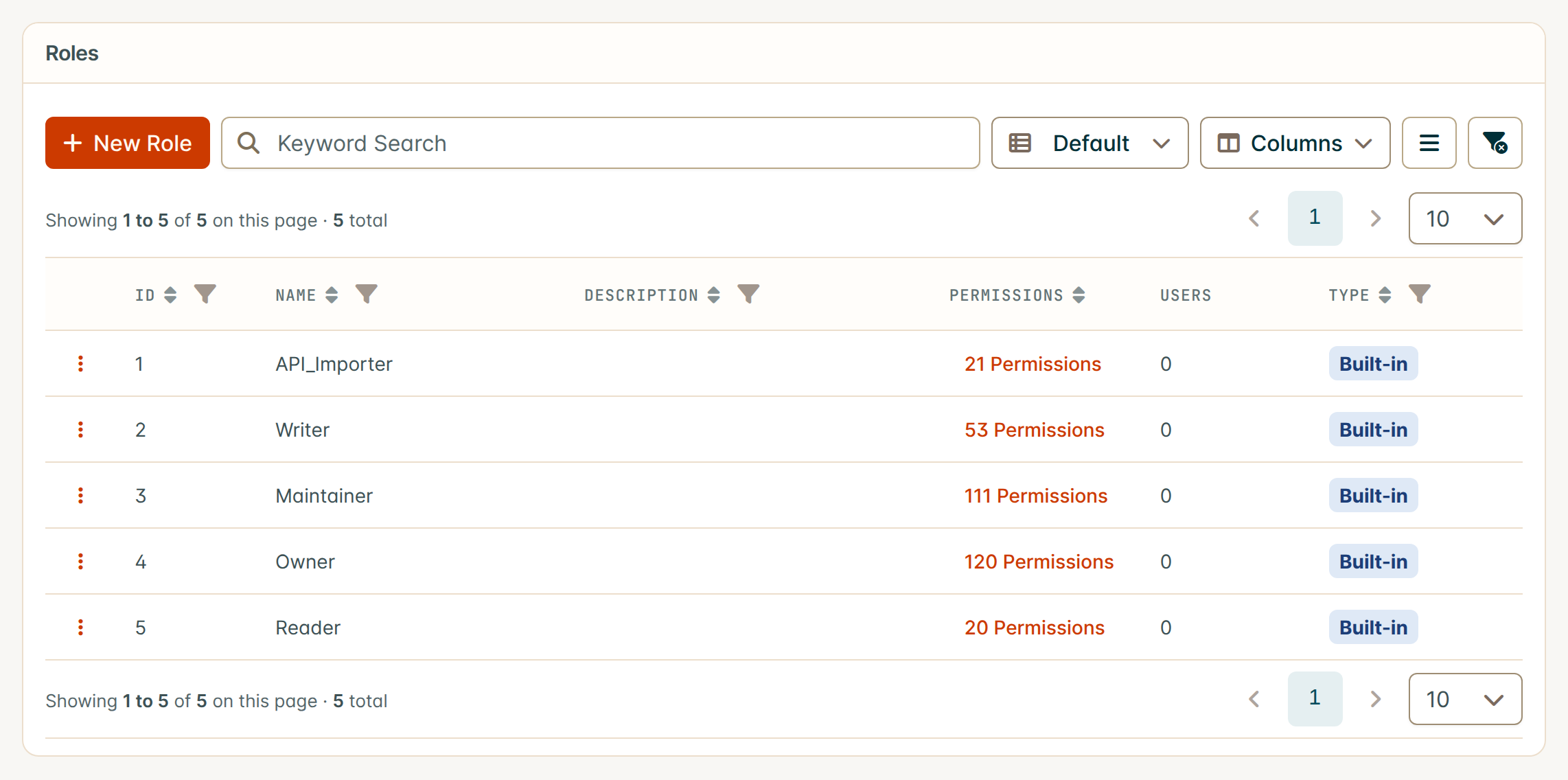 The Roles page listing built-in and custom roles